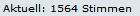 1564 Stimmen.