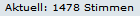 1478 Stimmen.