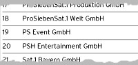 Ausriss: Geschäftsbericht ProSiebenSat.1 Media AG, Seite 107