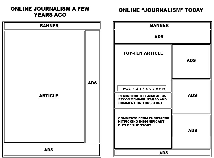 Onlinejournalismus